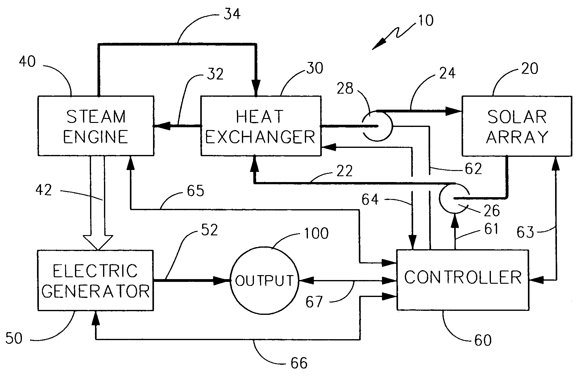 Electric generation facility and method employing solar technology