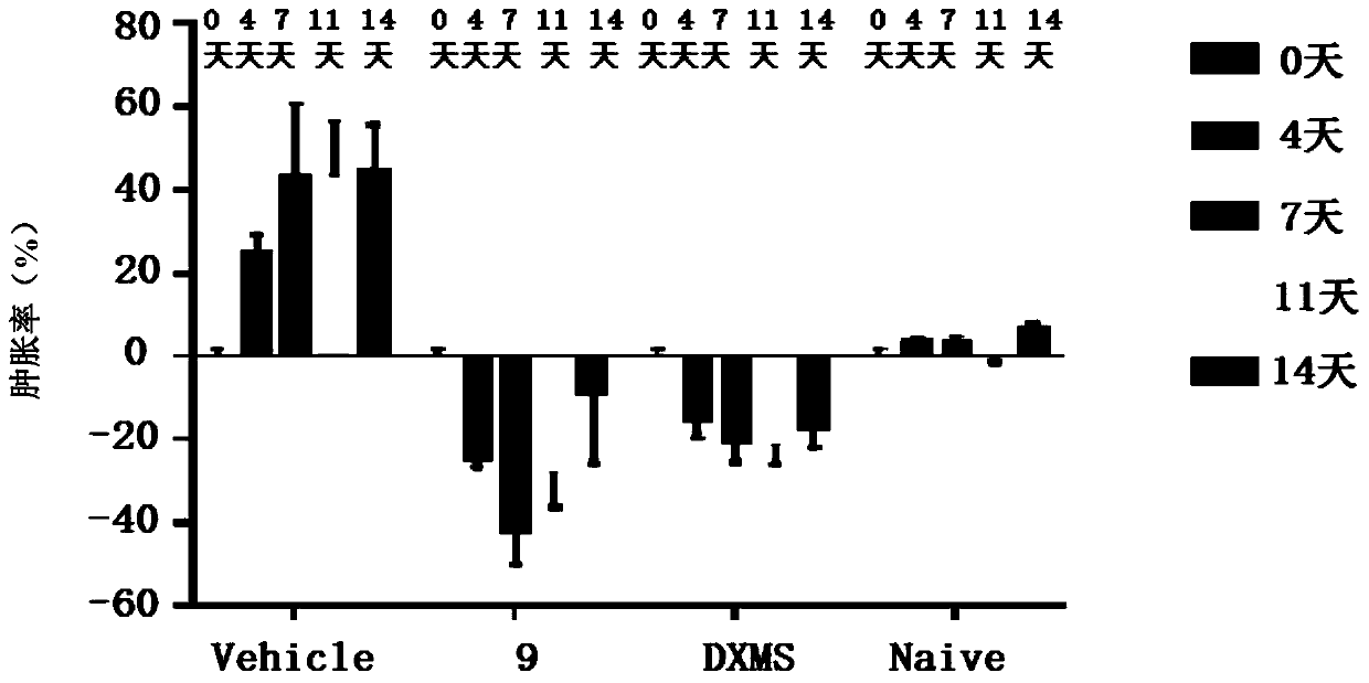 Micromolecular reversible BTK inhibitor for treating rheumatoid arthritis