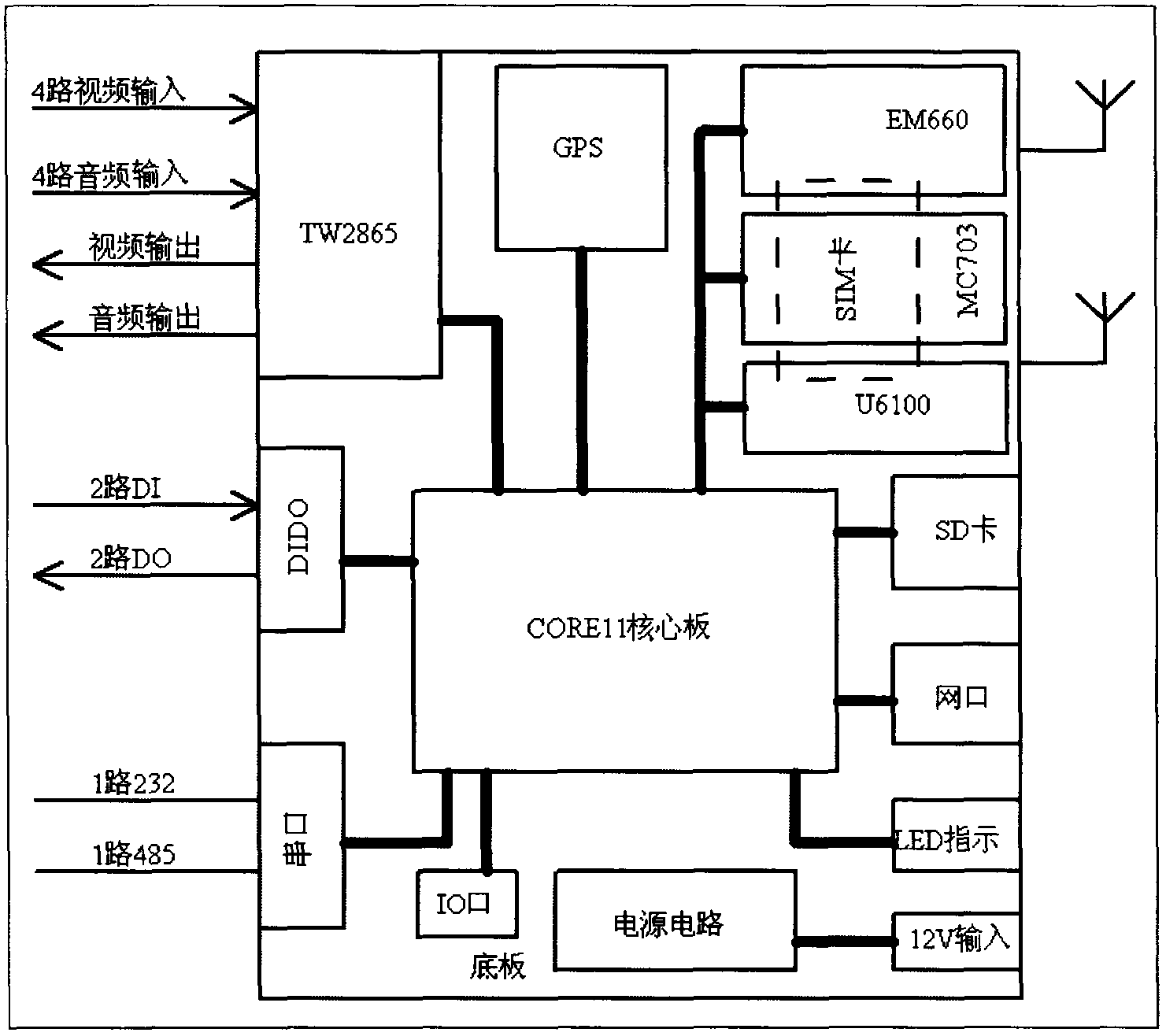 GIS (Geographic Information System)-based vehicle-mounted recorder for monitoring vehicle