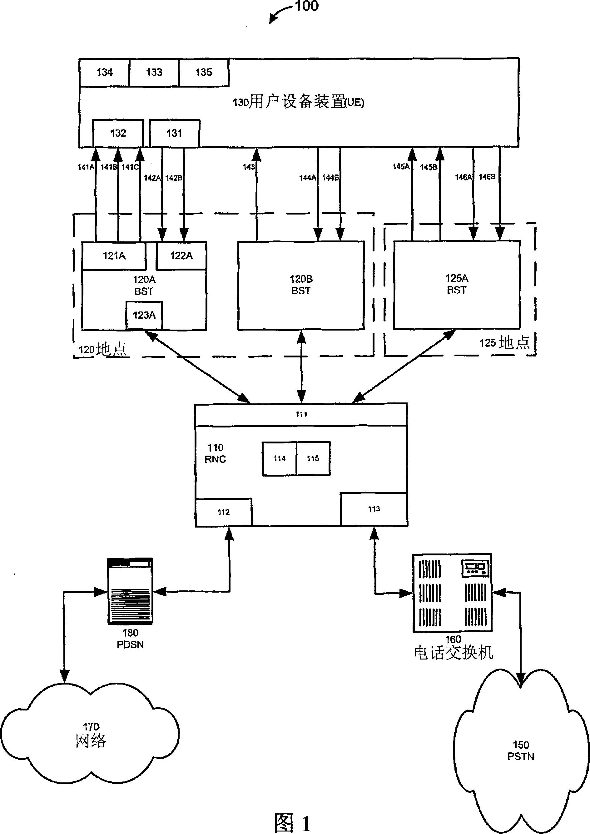 Wireless user equipment device, base station transmit-receive table and operation method of wireless user equipment device and base station transmit-receive table