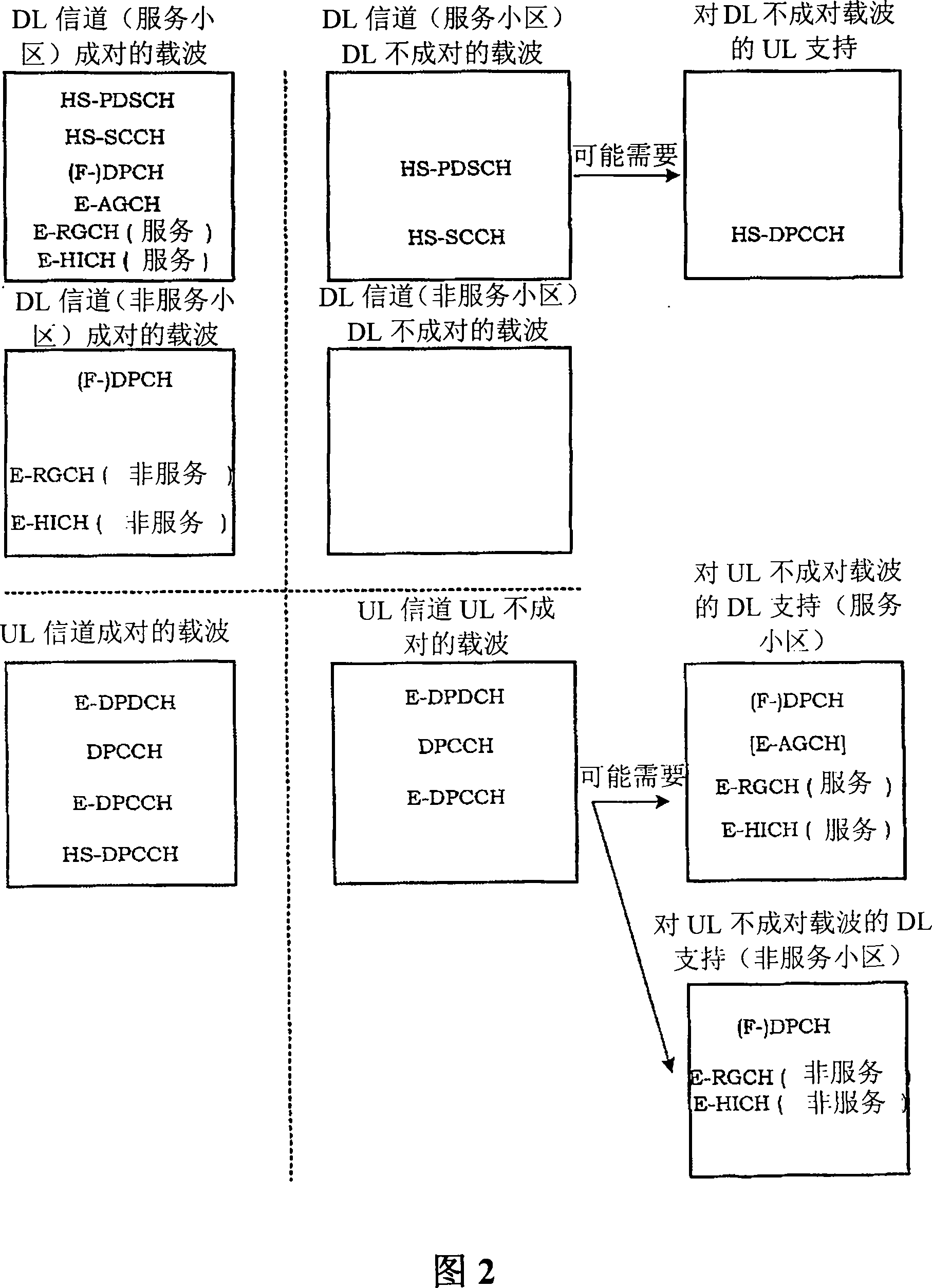 Wireless user equipment device, base station transmit-receive table and operation method of wireless user equipment device and base station transmit-receive table