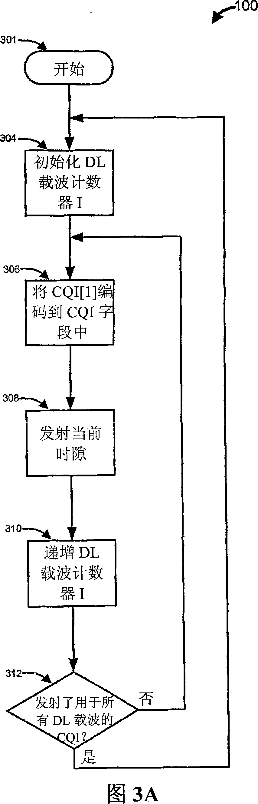 Wireless user equipment device, base station transmit-receive table and operation method of wireless user equipment device and base station transmit-receive table