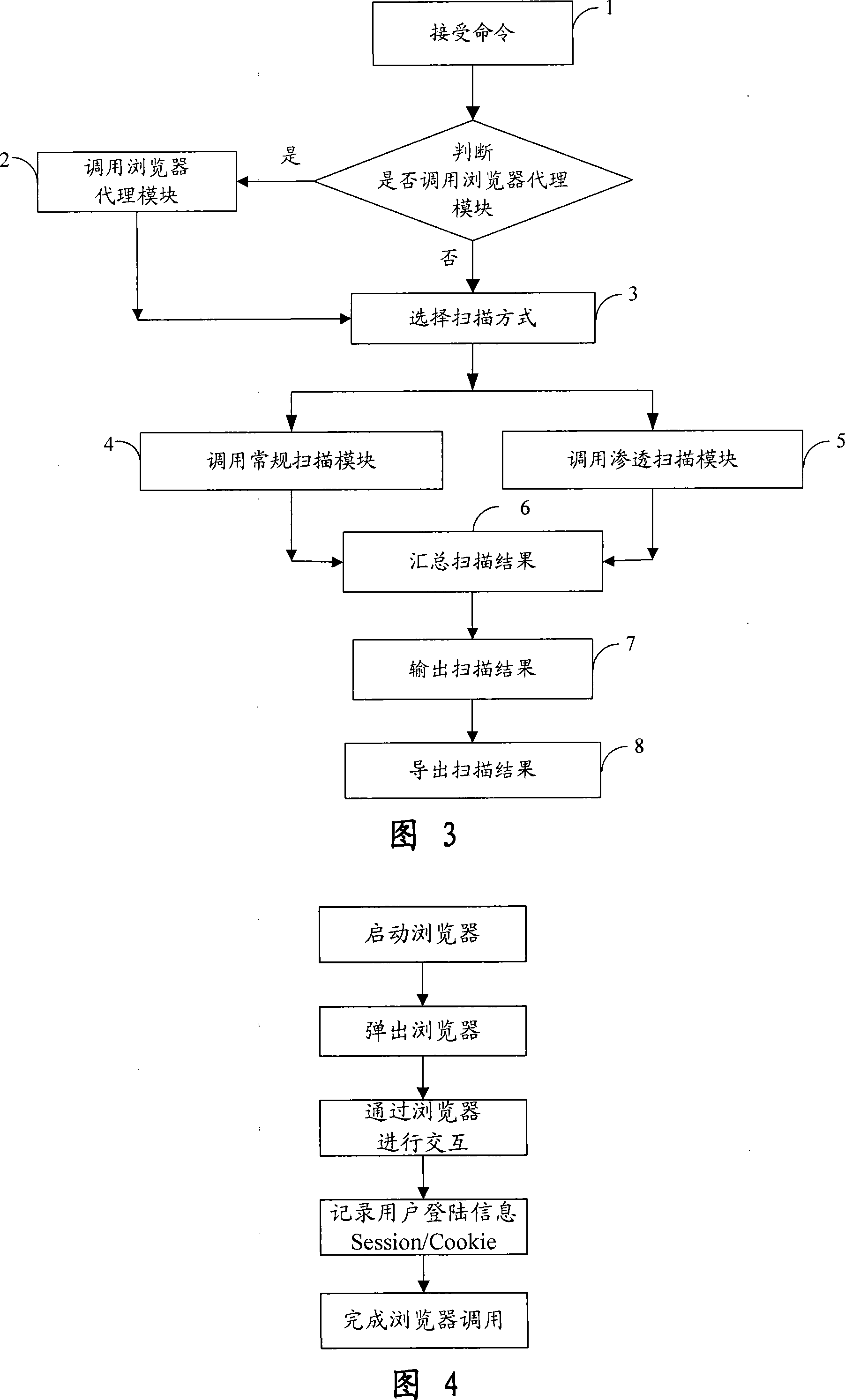 Automatic penetration testing system and method for WEB system