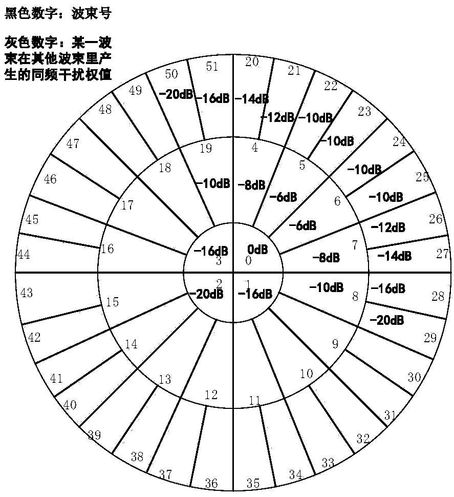 Medium and low orbit constellation satellite beam frequency resource allocation method