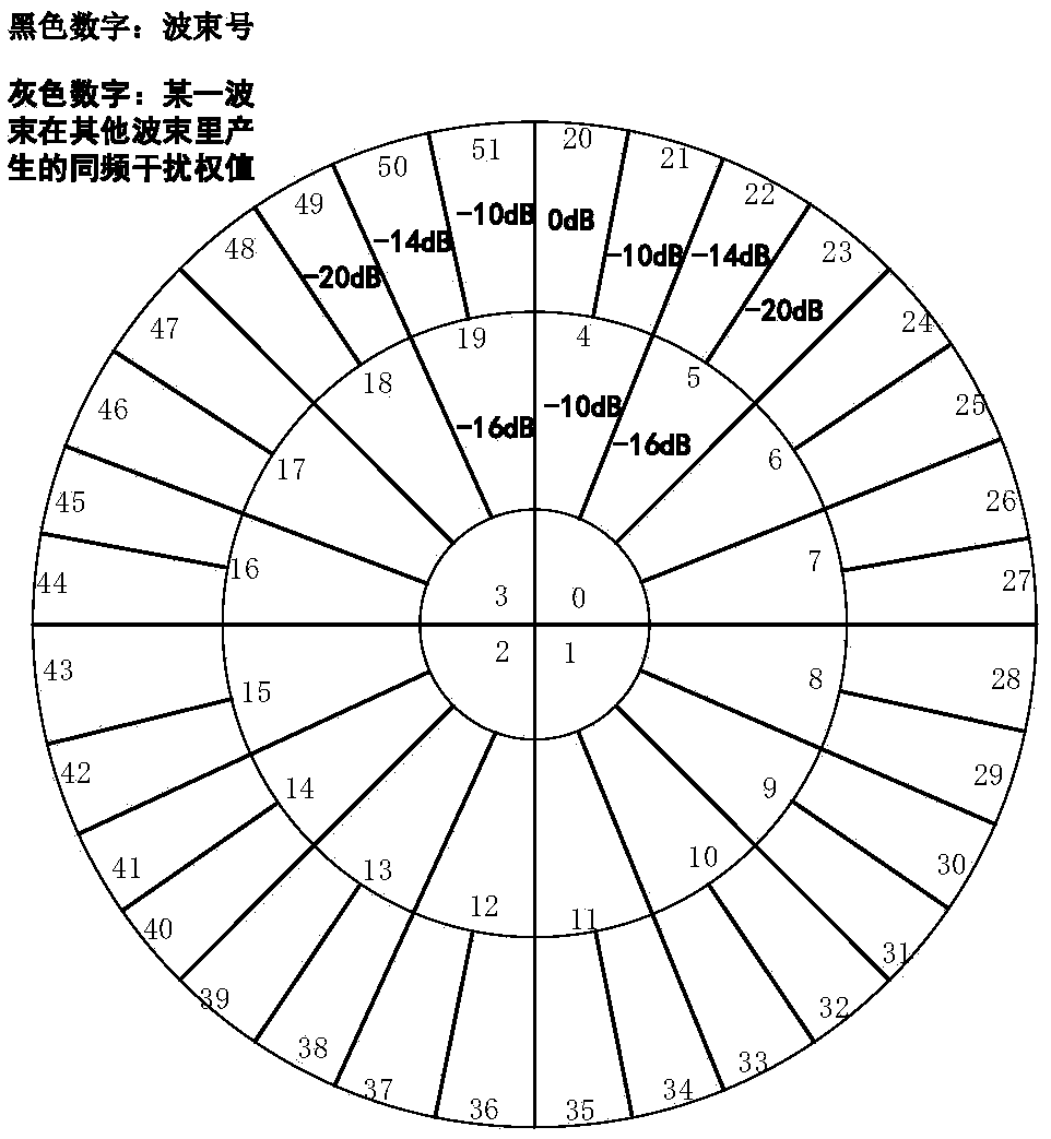 Medium and low orbit constellation satellite beam frequency resource allocation method