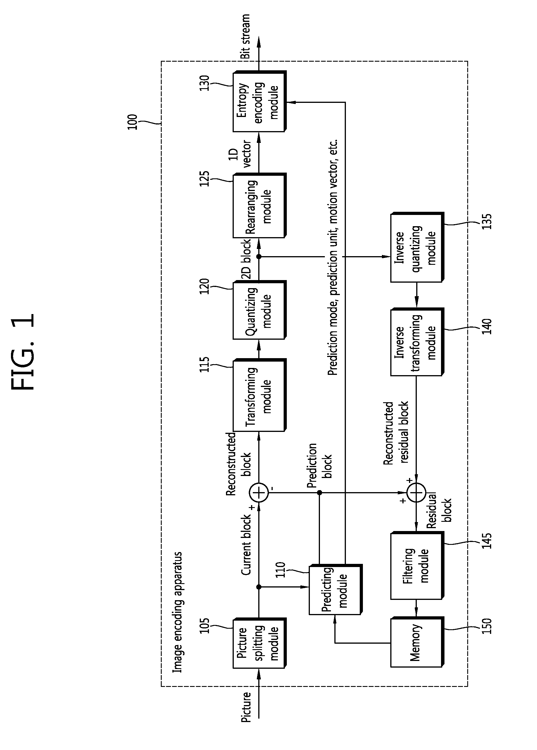 Encoding and decoding image using sample adaptive offset with start band indicator