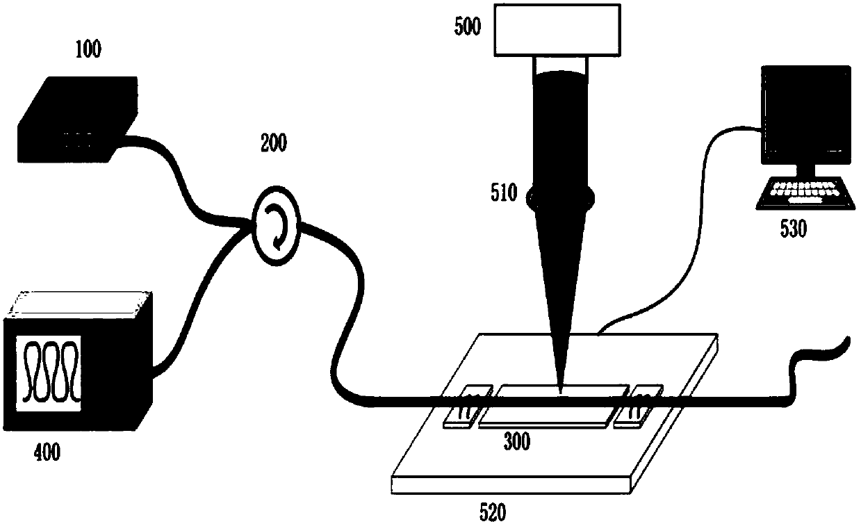 Micro-structure sensor based on femtosecond inscribing optical fiber F-P cavity cascading FBG