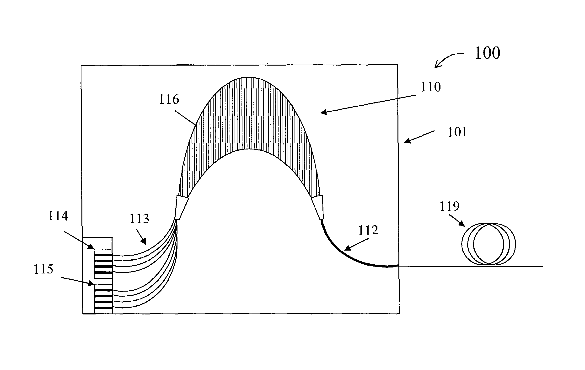 Method and system for integrated DWDM transmitters