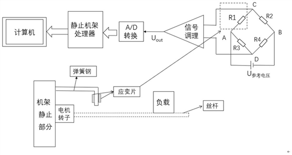 Device and method for determining absolute reference zero point of high-precision motor