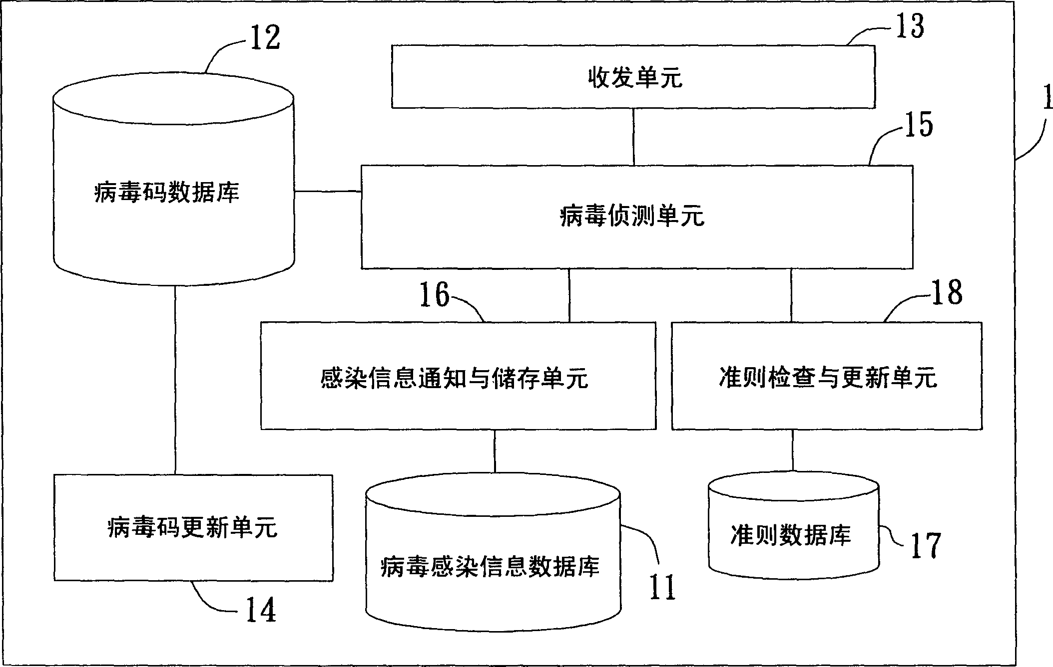 Method for detecting computer virus and its application