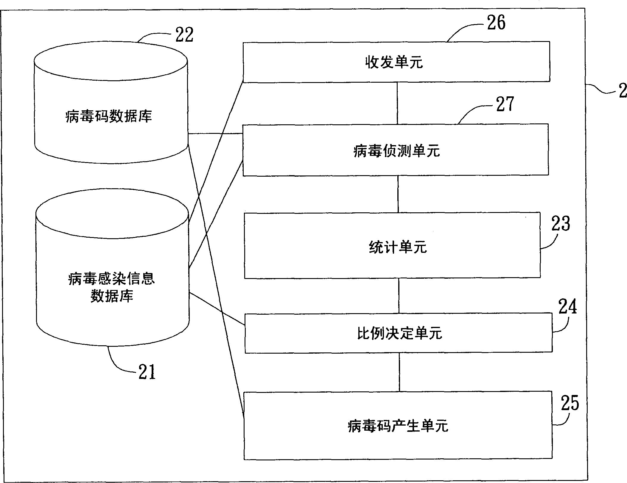 Method for detecting computer virus and its application