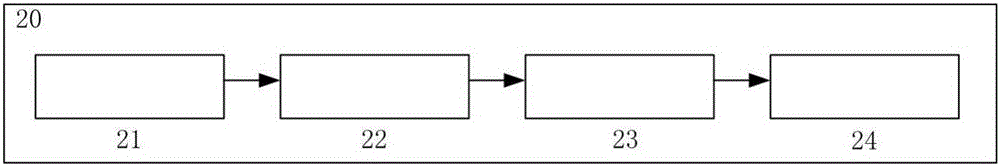 GNSS signal-based radar height finding system and using method thereof