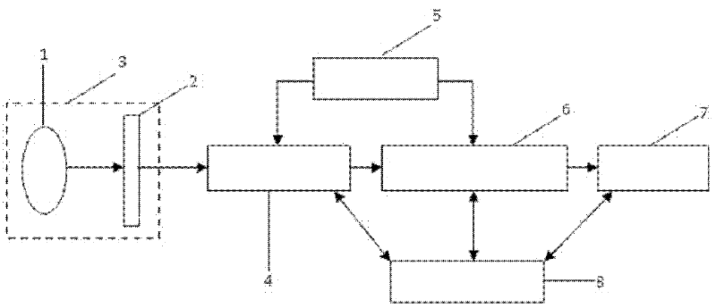 Volt-ampere characteristic testing system of solar cell photovoltaic device