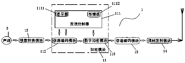 Audio transmission encryption system for open-air movie theater