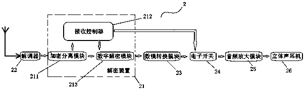 Audio transmission encryption system for open-air movie theater