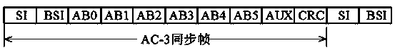 Audio transmission encryption system for open-air movie theater