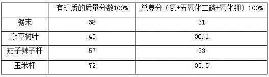 Preparation method of biomass filtering and purifying filter material and use method thereof