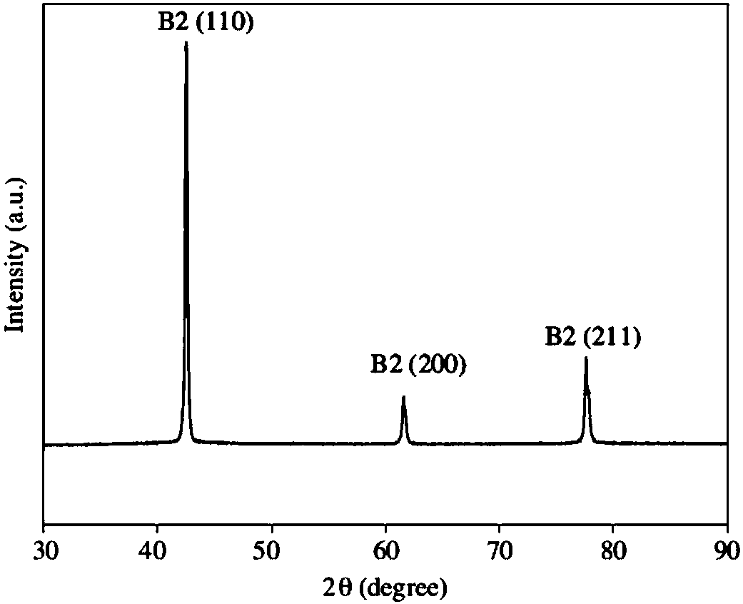 A preparation method of spherical titanium-nickel shape memory alloy powder for 3D printing