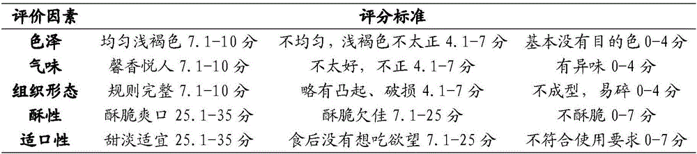 Pennisetum hydridum fiber cookies and preparation method thereof