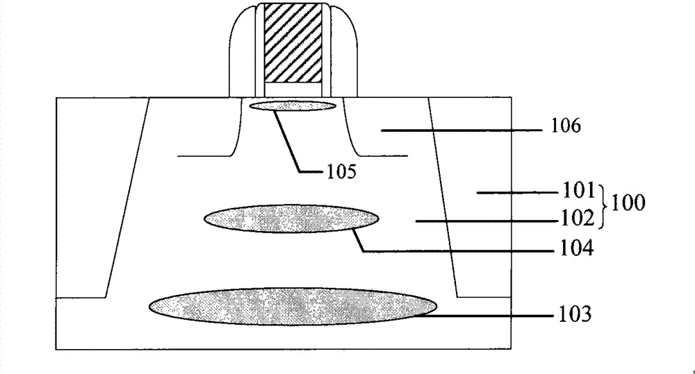 Ion implantation zone forming method, MOS transistor and manufacture method thereof