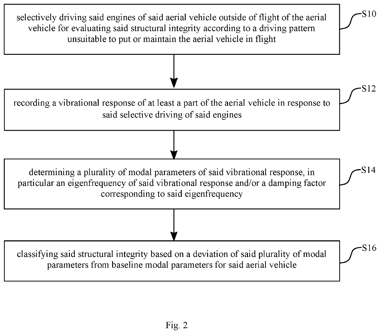 Method and system for evaluating a structural integrity of an aerial vehicle