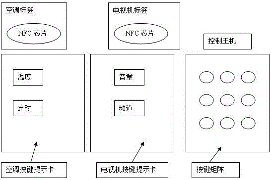 Electronic tag-type universal key remote controller