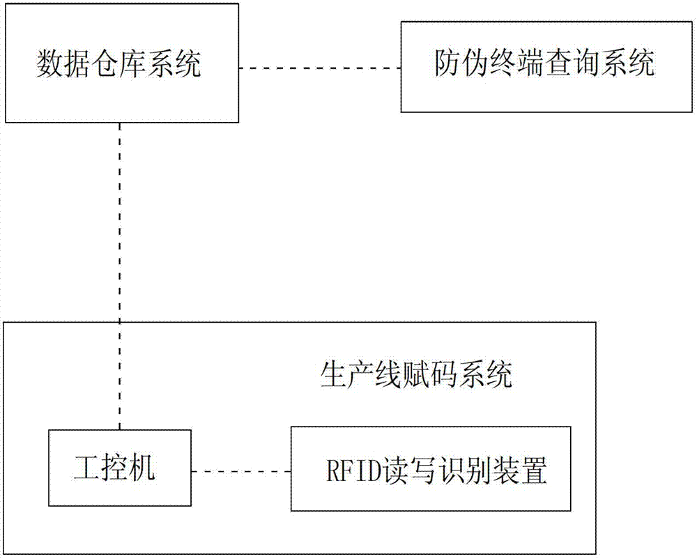 Anti-counterfeiting traceability system for product and implementing method thereof