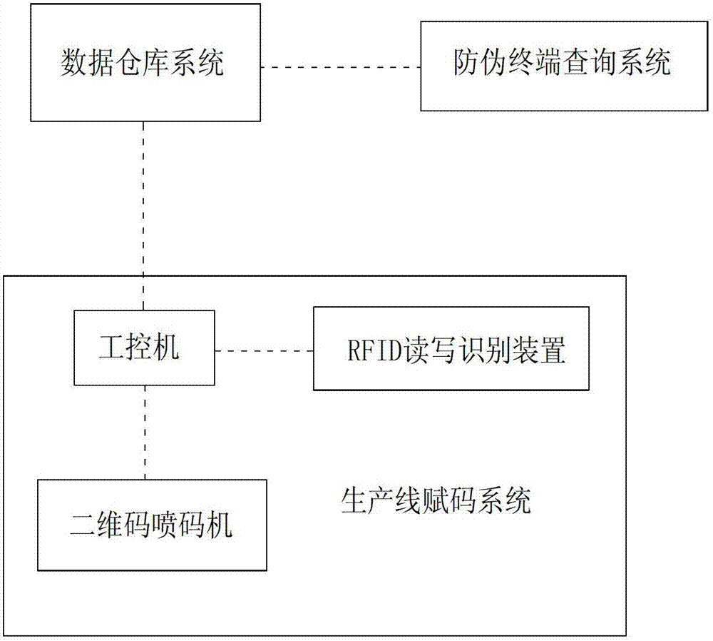 Anti-counterfeiting traceability system for product and implementing method thereof