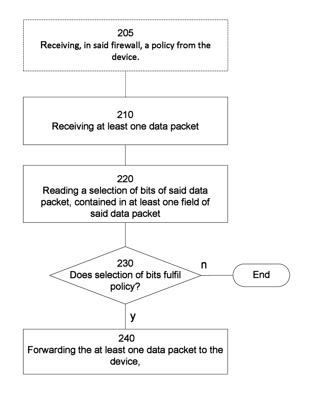 Method and firewall for soliciting incoming packets