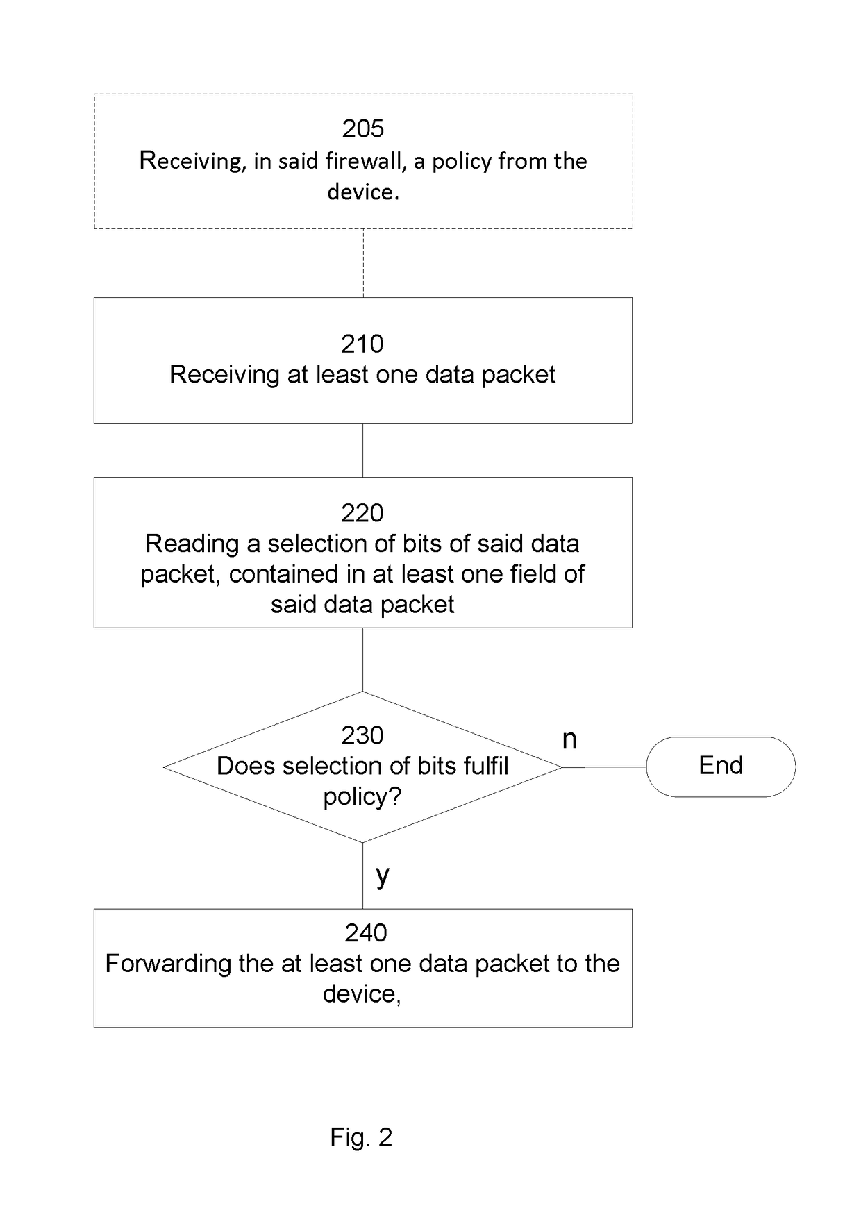 Method and firewall for soliciting incoming packets