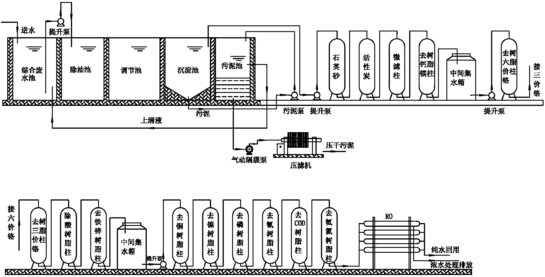 Process method for treating electroplating comprehensive wastewater