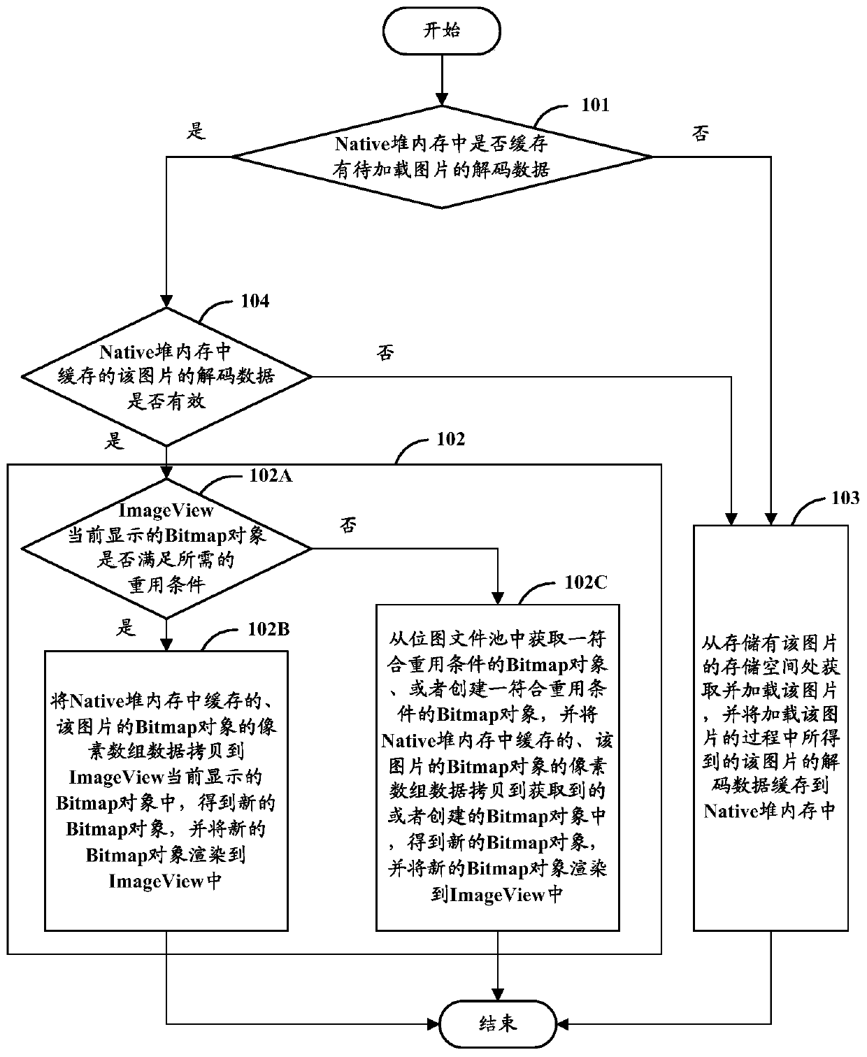 Image loading method and device