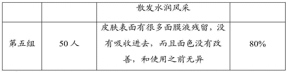 Facial mask liquid and preparation method thereof