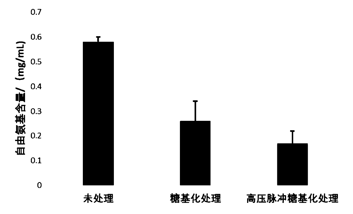 Beta-lactoglobulin-vitamin conjugate comprising sugar alcohols and preparation method thereof