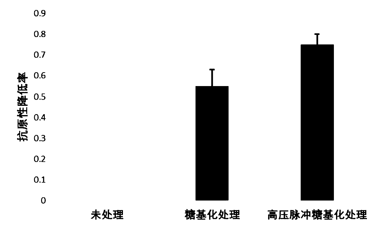 Beta-lactoglobulin-vitamin conjugate comprising sugar alcohols and preparation method thereof