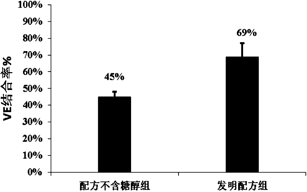 Beta-lactoglobulin-vitamin conjugate comprising sugar alcohols and preparation method thereof