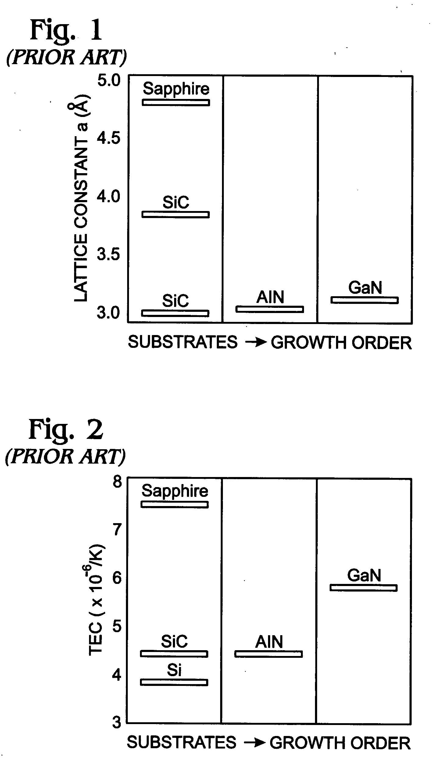 Gallium nitride-on-silicon interface