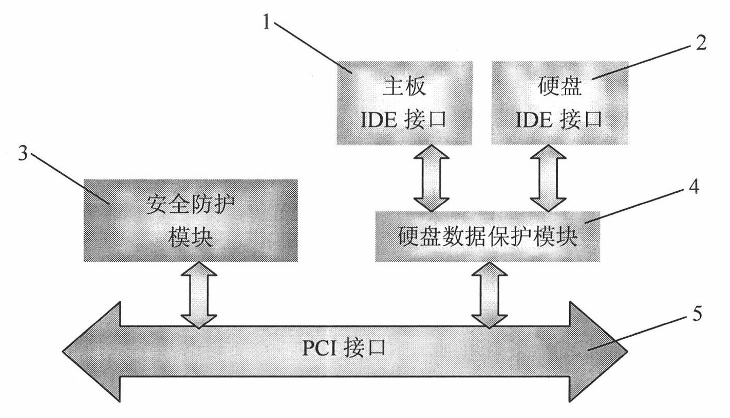 Computer security apparatus and method