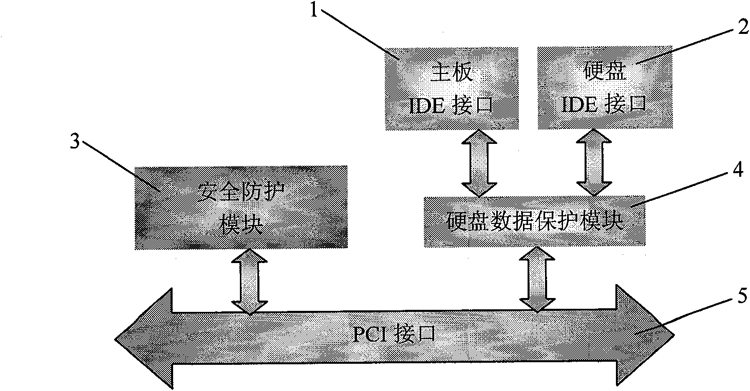 Computer security apparatus and method