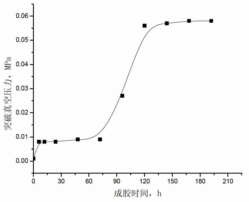 Plugging agent for deep profile control and water plugging and preparation method thereof