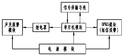 Cable external damage prevention early warning device and method