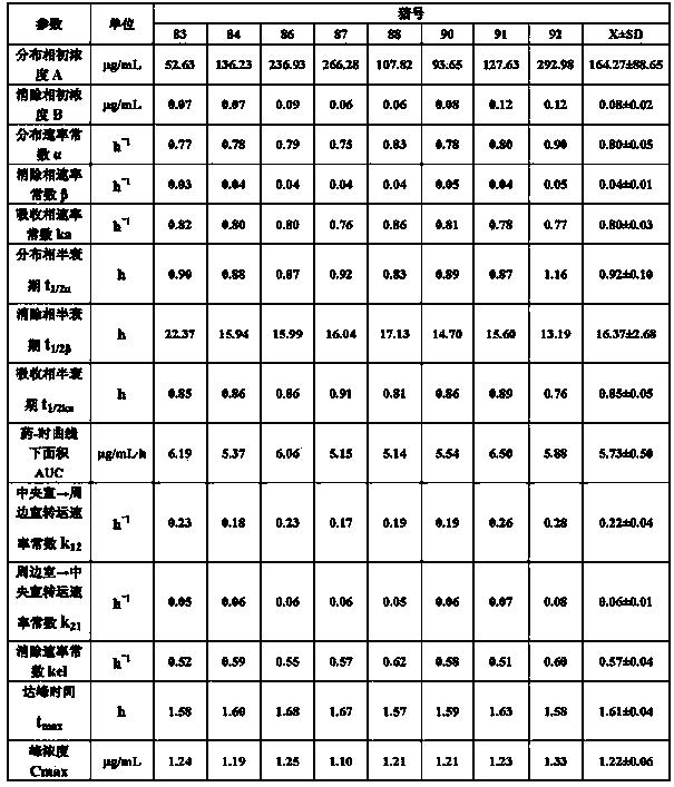 Tilmicosin solid dispersible granule as well as preparation method and application thereof