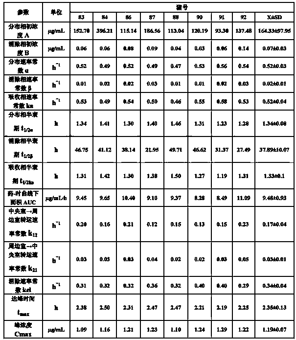 Tilmicosin solid dispersible granule as well as preparation method and application thereof