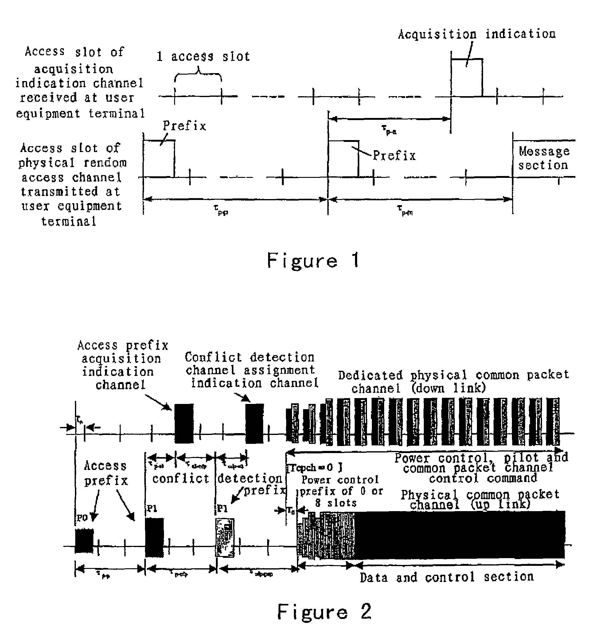 Variable power adjustment access method in CDMA mobile communication system