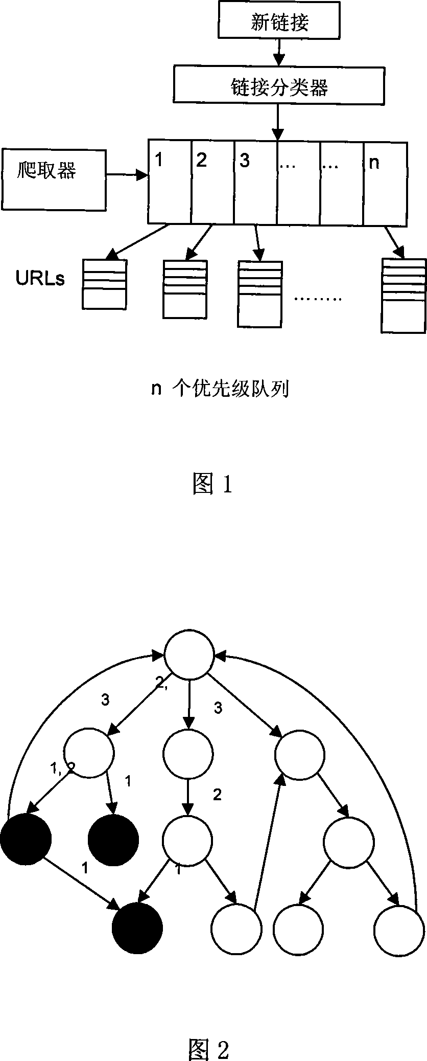 Subject crawling method based on link hierarchical classification in network search