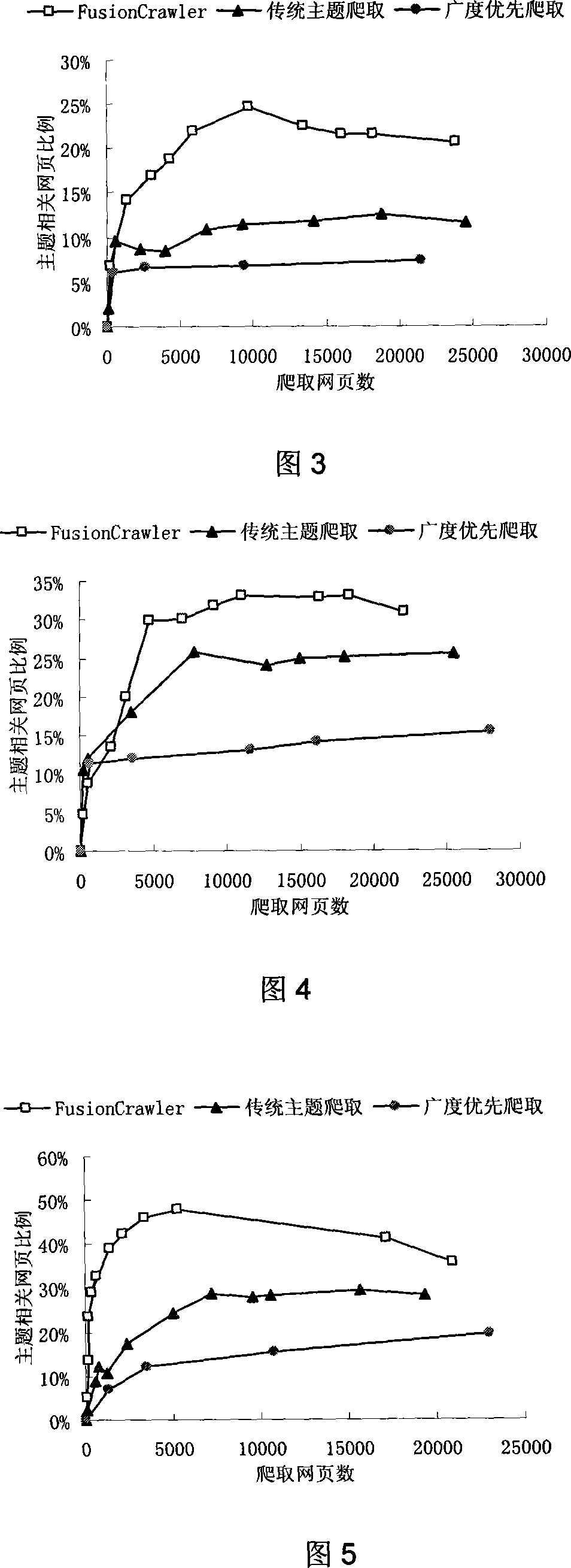 Subject crawling method based on link hierarchical classification in network search