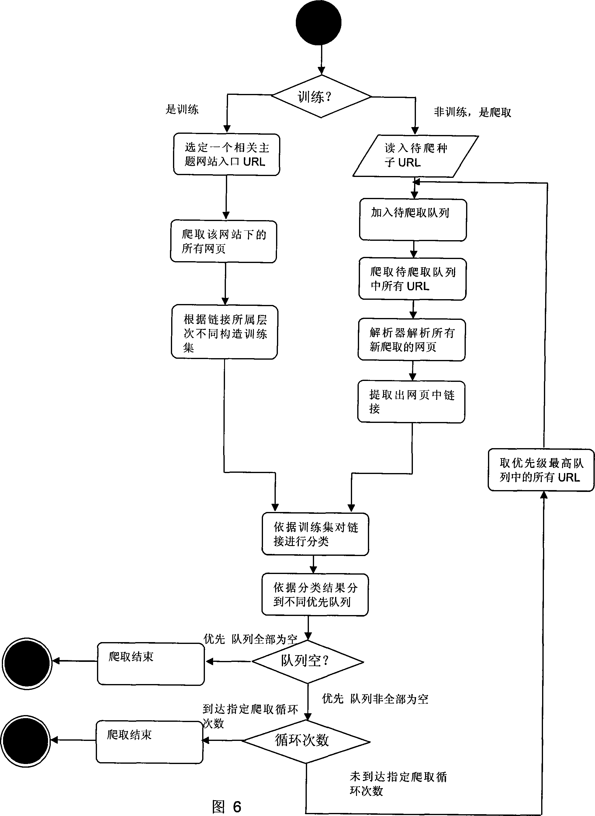 Subject crawling method based on link hierarchical classification in network search