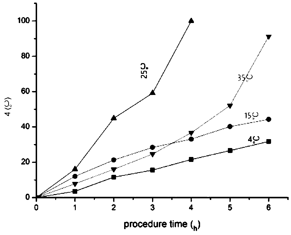 A method for degrading patulin in fruit juice