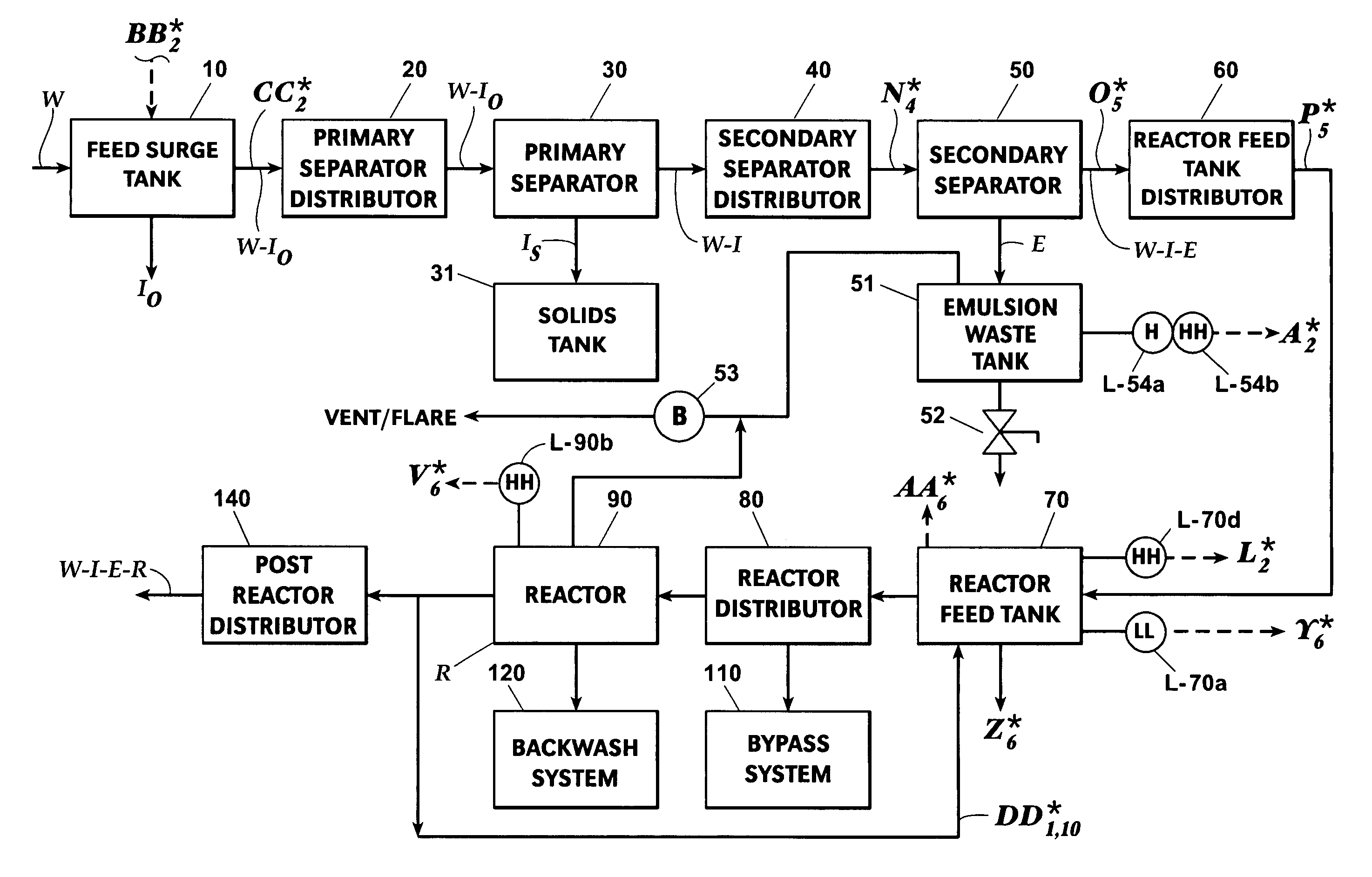 Process for treating industrial effluent water with activated media