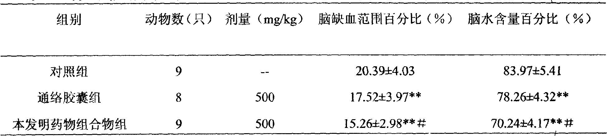 Medical composition